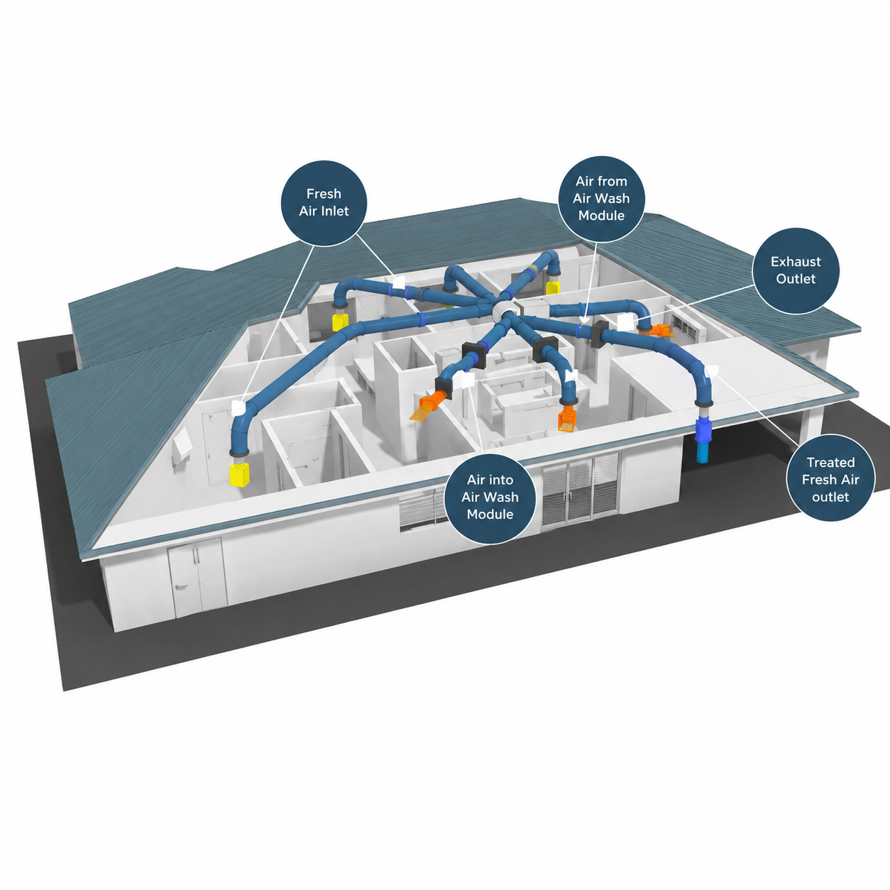 Positive Pressure HVAC System